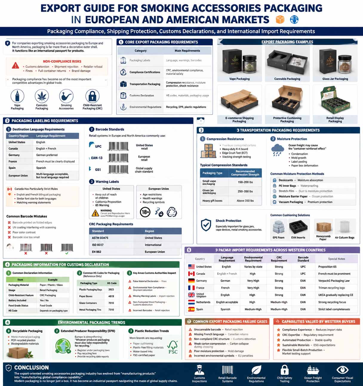 Export Guide for Smoking Accessories Packaging in European and American Markets